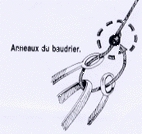 pour attacher la corde